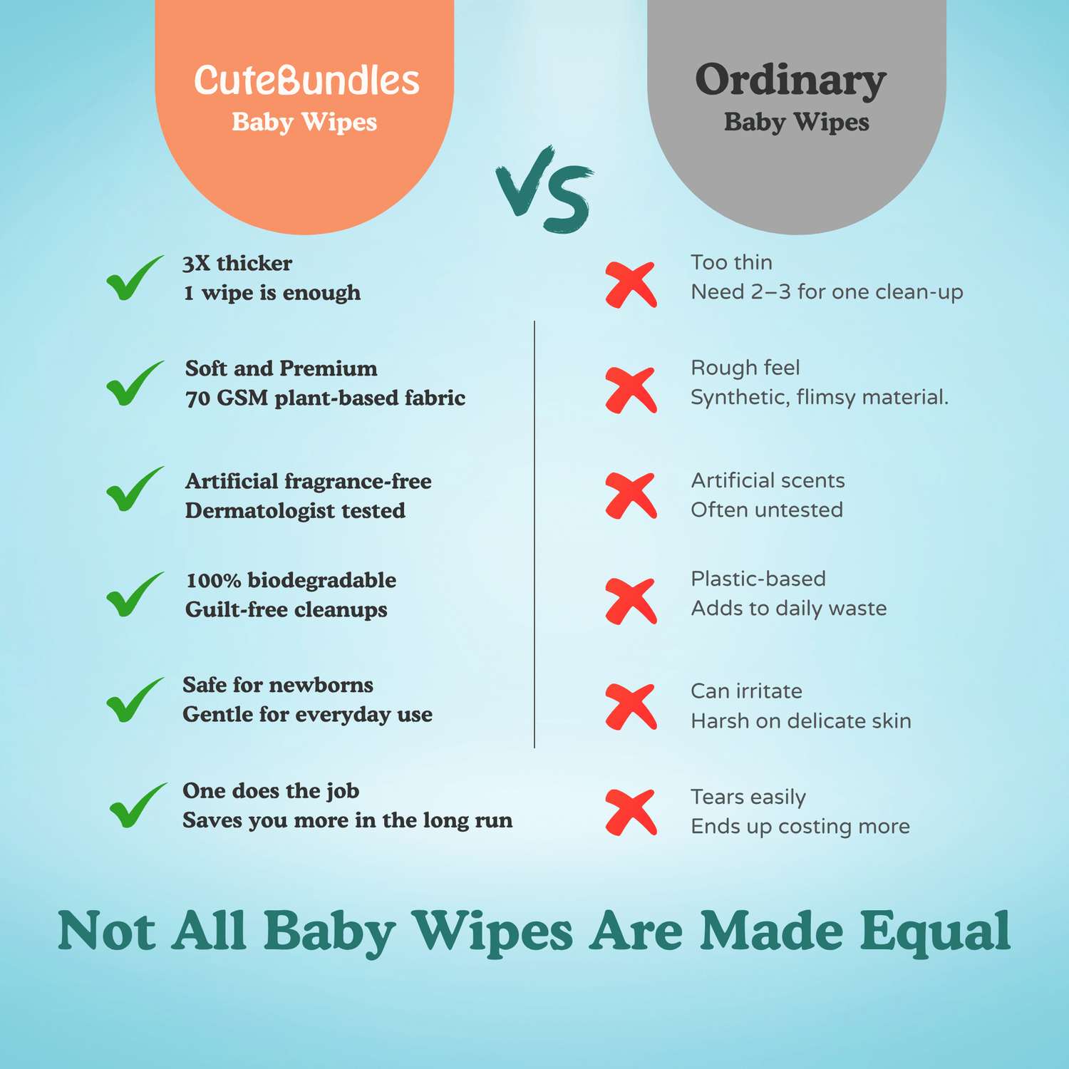 99% Fresh Water Baby Wipes - CuteBundles